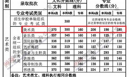 艺术生二本线多少分_艺术生二本分数线低的大学