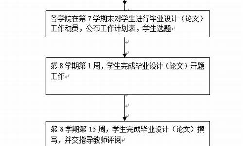 本科毕业论文时间安排,本科毕业论文流程时间