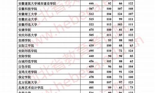 2017河北高考二本提档线_2017河北高考二本提档线是多少分