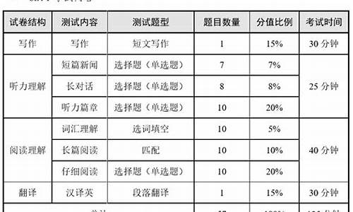 四级英语合格分数线,英语四级及格分数线2022