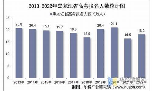 黑龙江高考报名人数_黑龙江高考报名人数2017