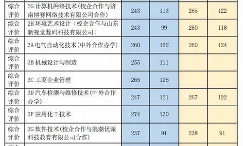 单招录取分数线一览表2024四川专业,单招录取分数线一览表2024