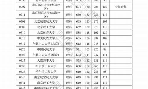 本科一批特殊类院校,本科一批特殊类型