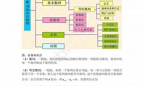 高考数列分析_高考数列评分标准