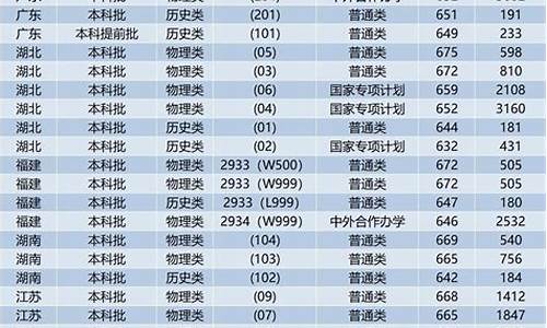 高考扩招2023年还有吗_高考扩招2024