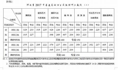 2017高考505分_2017高考分数