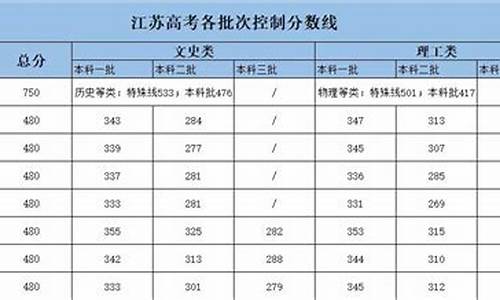 高考数学分数线江苏_江苏高考数学分数分布