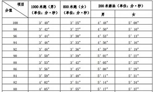 福建省体育高考评分表,福建体育高考成绩评分标准