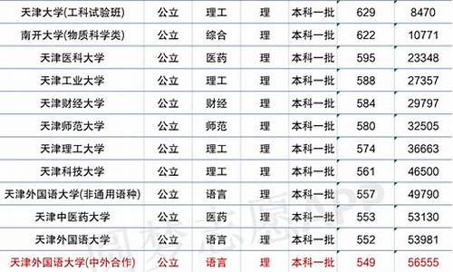 天津高考查分数,天津高考查分数时间2021