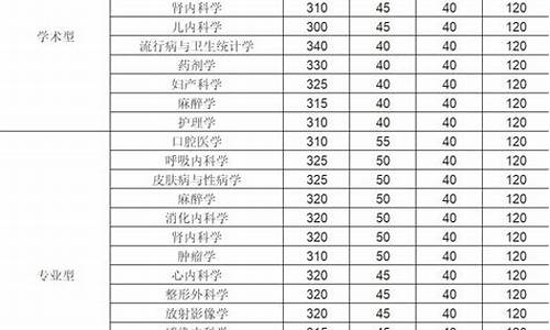 院校历年分数线查询,各大院校历年分数线