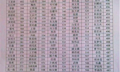 2013年西安中考总分是多少_2013年西安市高考