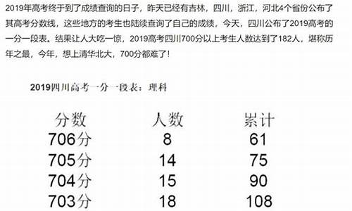 2017四川高考难度系数,2017年四川高考总分是多少