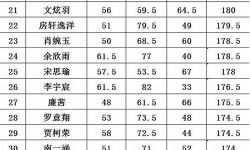 查小学升初中分数查询,小学升初中考试分数怎么查询