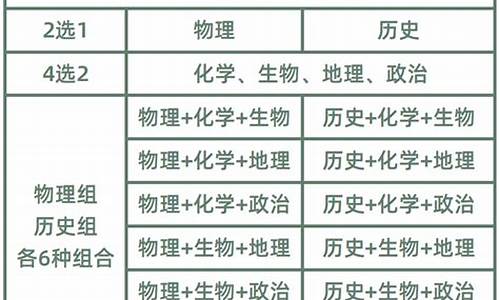 科学高中高考,高考科学分数线是多少