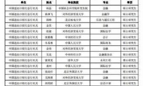 录取结果公示怎么写,录取名单公示是什么意思