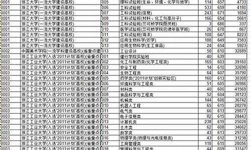 浙江高考投档线2016_浙江高考投档线2018