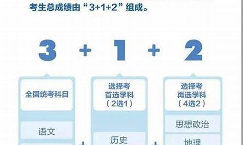 山东高考改革后怎么报志愿学校,山东高考改革后怎么报志愿