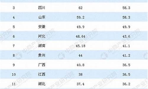 河南高考成绩排行榜_河南高考排行榜