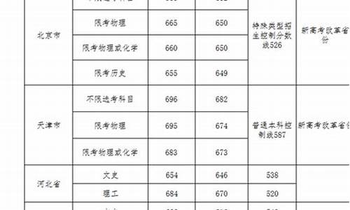 武汉大学法学录取分数线2022年_武汉大学法学录取分数线