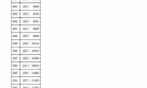 2016浙江一本线多少分,浙江高考2016三本