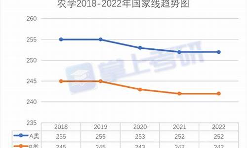 考研农学分数线多少_考研农学分数线多少分能上