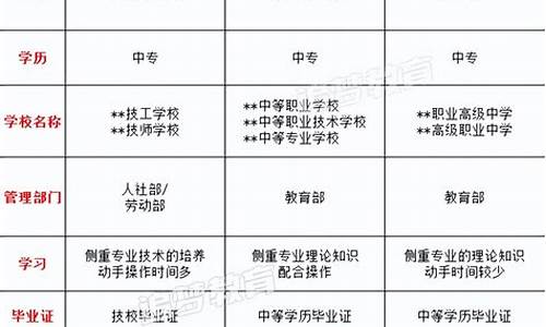 专科是大专学历还是中专学历?,专科是大专吗还是中专