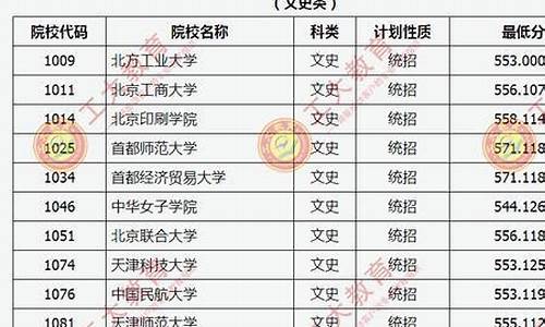 文科高考志愿可以填几个_文科高考志愿