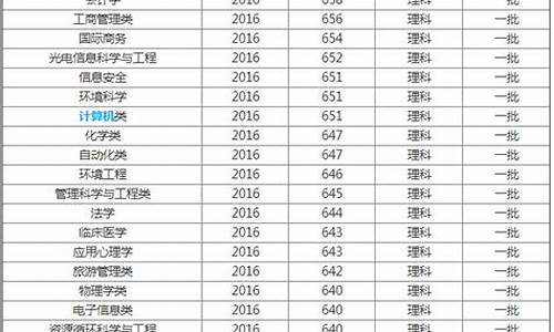 南开大学各专业分数线2023,南开大学各专业分数线