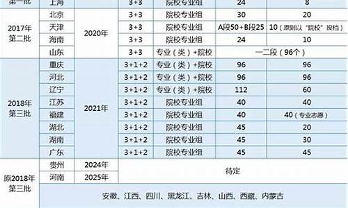 新高考省份2024年_新高考政策哪些省2024