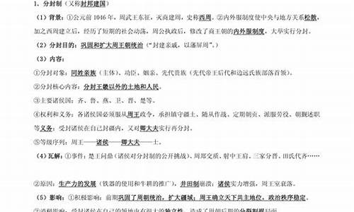 高考历史考纲知识点整理2020_高考考纲历史