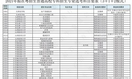 广东新高考最新消息_广东新高考最新消息