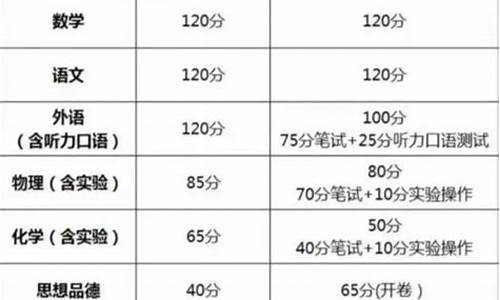 辽宁高考总分多少分_辽宁高考总分多少分2022