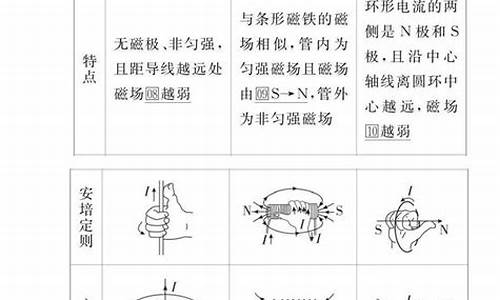 2014高考物理磁场_2020高考物理磁场