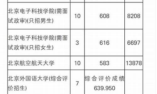 高考报志愿时间2016,高考报志愿时间2024年具体时间云南