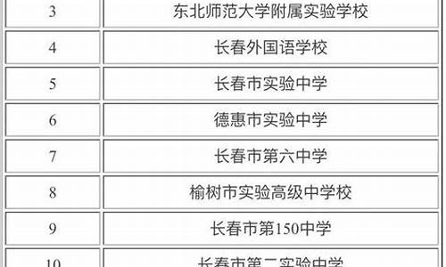 长春市三类高中排名及录取分数线_长春市三类高中排名及录取分数线