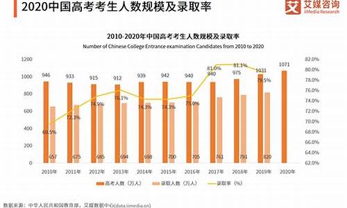 2016最热门的高考专业,2019年高考热门专业排行