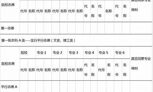 2014山西高考投档线_2014山西高考志愿填报