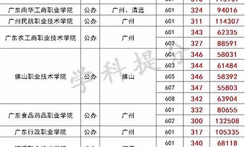 2021广东春季高考各院校录取结果,2022广东春季高考录取数据