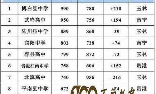 2017年广西高考数学试卷,点评广西2017高考数学