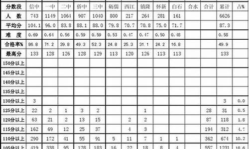 信宜高考成绩2015_信宜高考2021成绩