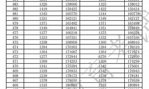 2015广东高考一分一段_2015 广东高考分数线