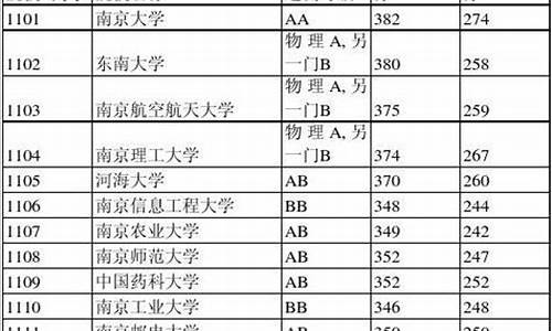 江苏高考文理科区别,江苏高考文理科区别是什么