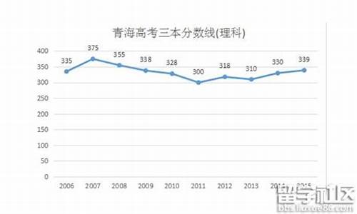 2016青海高考分数线段_青海2016高考预测