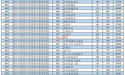 浙江中医药大学分数线2019_浙江中医药大学分数线2023年