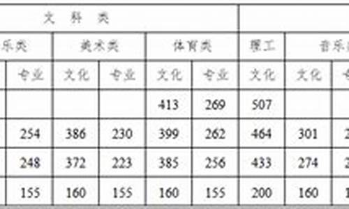 本科分数线是怎么划分的呢,本科分线是多少分