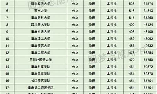 重庆本科大学排名及分数线_重庆本科大学排名及分数线是多少分