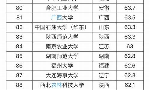 211大学名单及分数线_211大学名单排名录取分数线