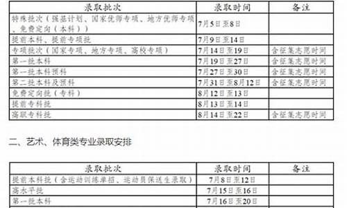 什么时候查录取结果2023河北,什么时候查录取结果2023