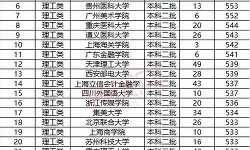 东京大学分数线2022_东京大学分数线2023