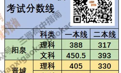 山西高三一模考试2020_山西高考2017一模时间